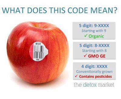 monsantoapplecode